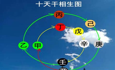 八字戊土|戊土人生於不同季節的旺衰、五行喜忌、財富、貴氣、命運格局層。